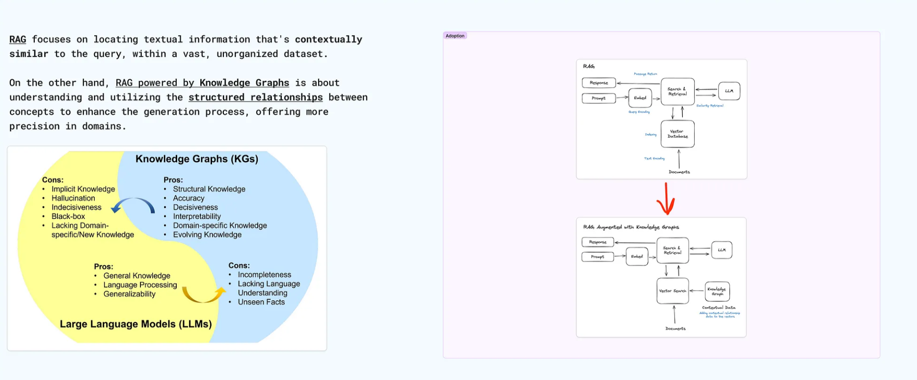 explanation of large language models and knowledge graphs