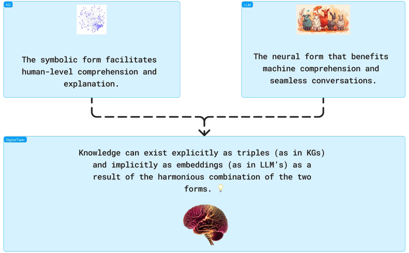 diagram, knowledge graphs