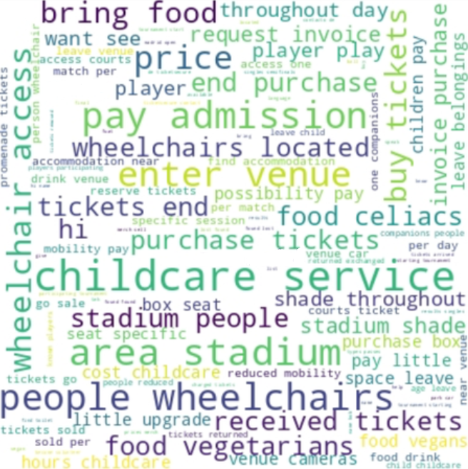 tennis customer queries wordcloud, digital engagement