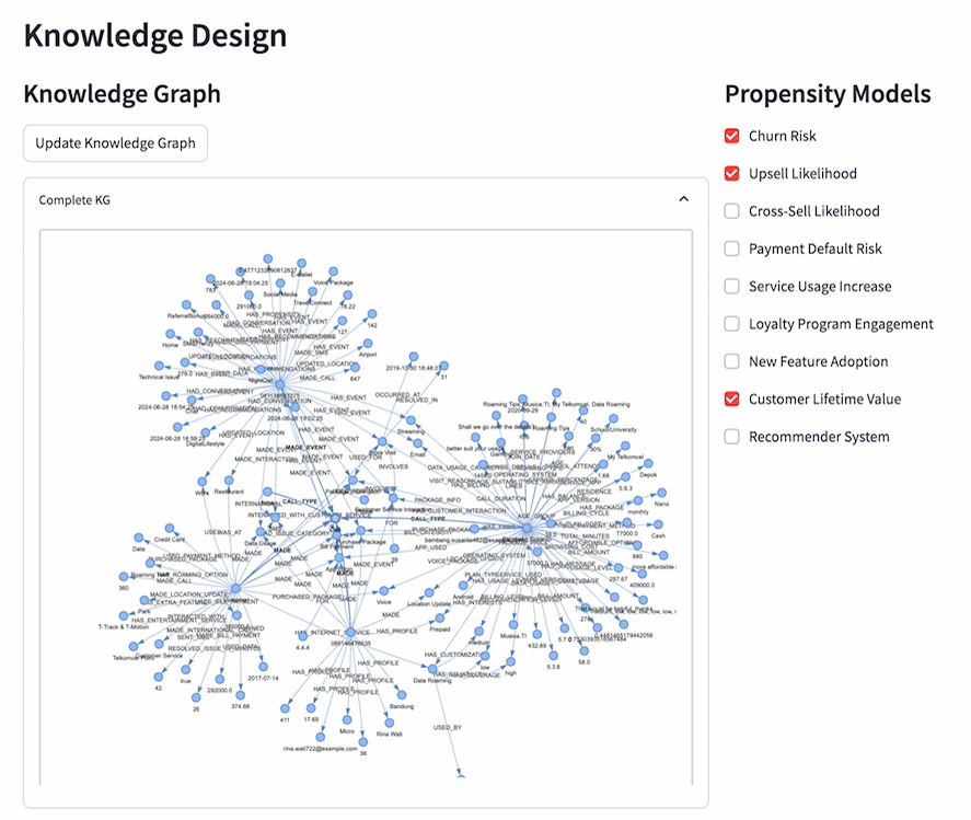 knowledge graph visualization