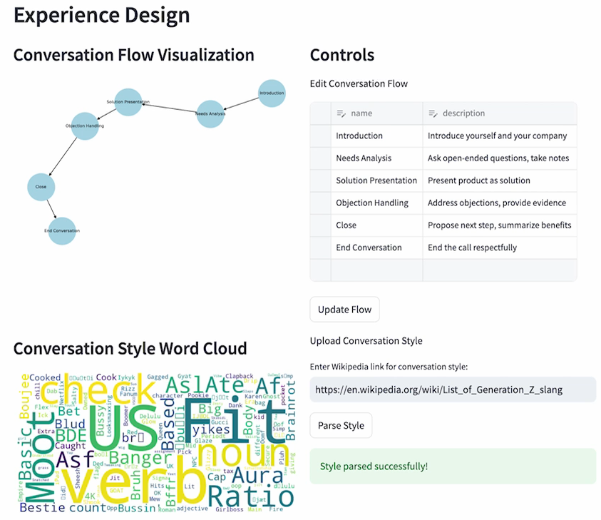 visualization of multi-agent conversation flow