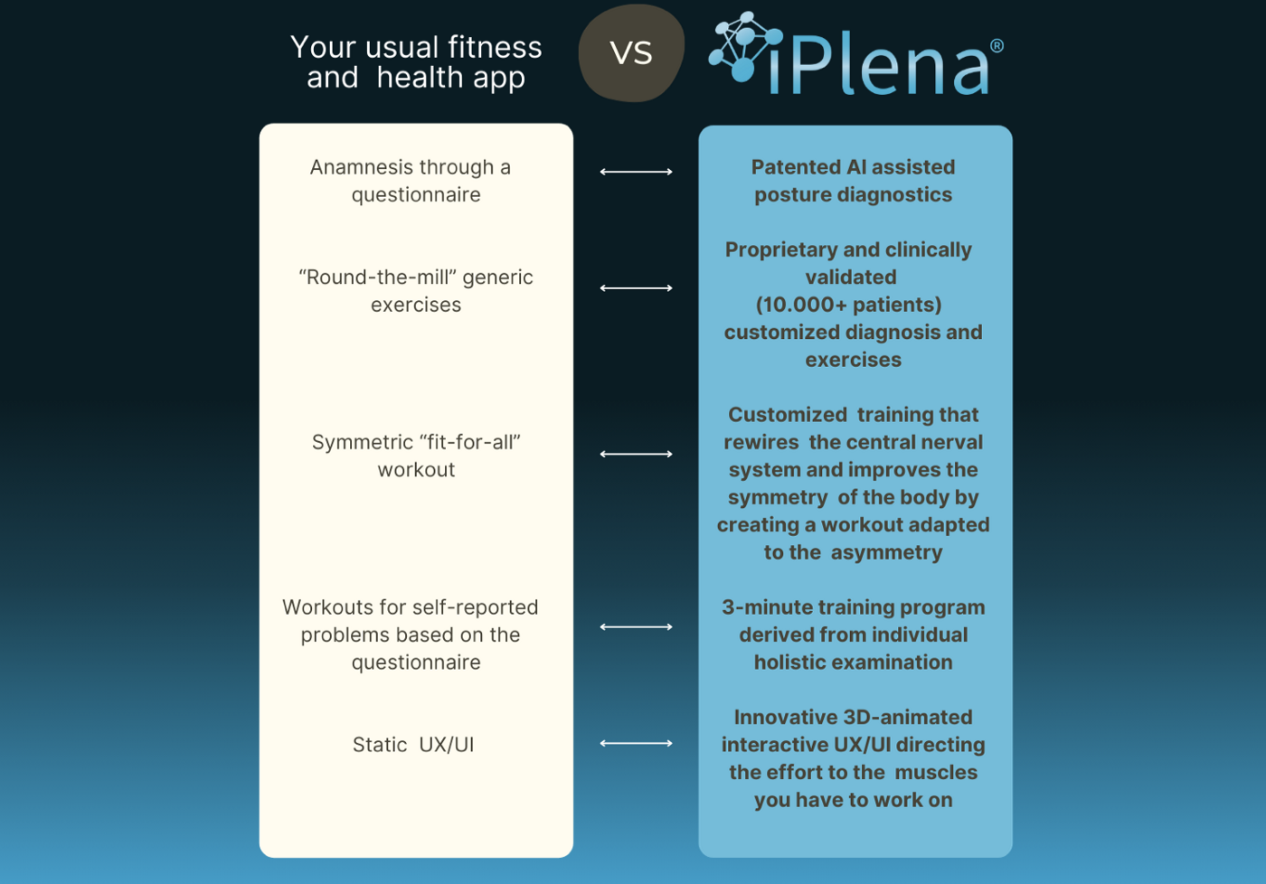 How iPlena differs from other generic AI wellness apps