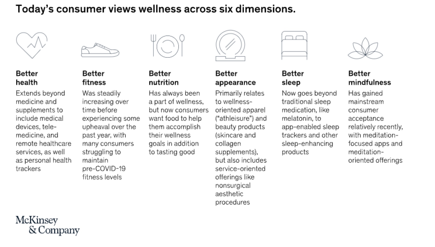 Consumer’s view on wellness