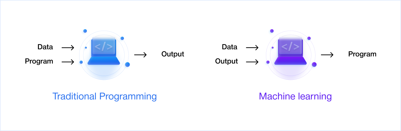 ML Learning & Traditional Programming