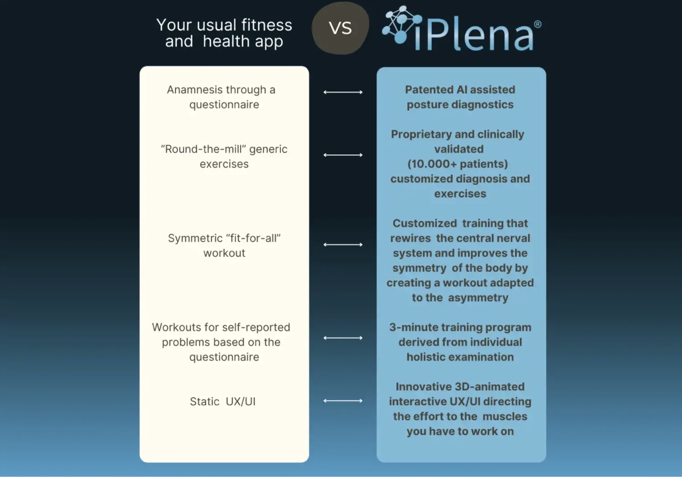 iPlena vs Other apps