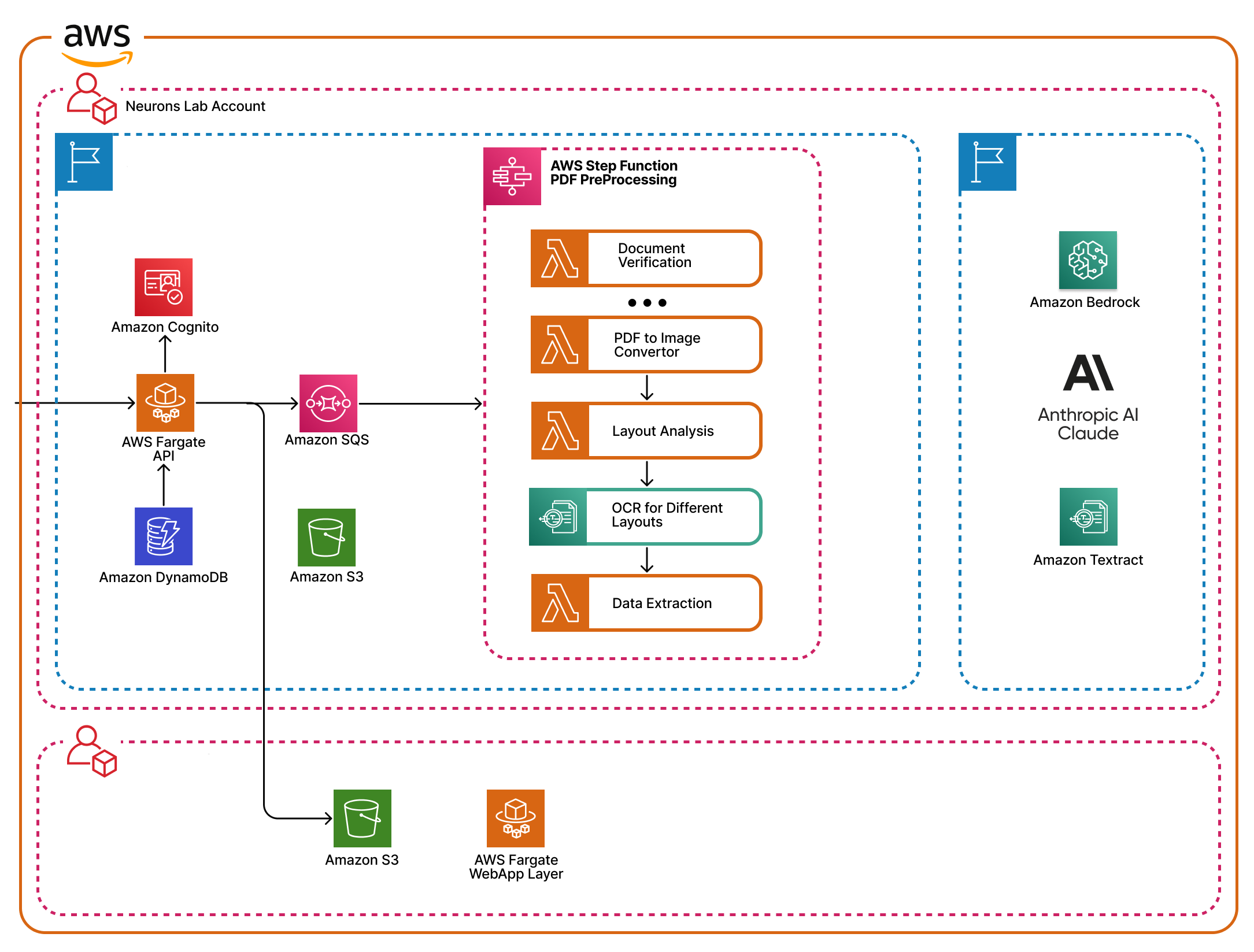 aws architecture diagram