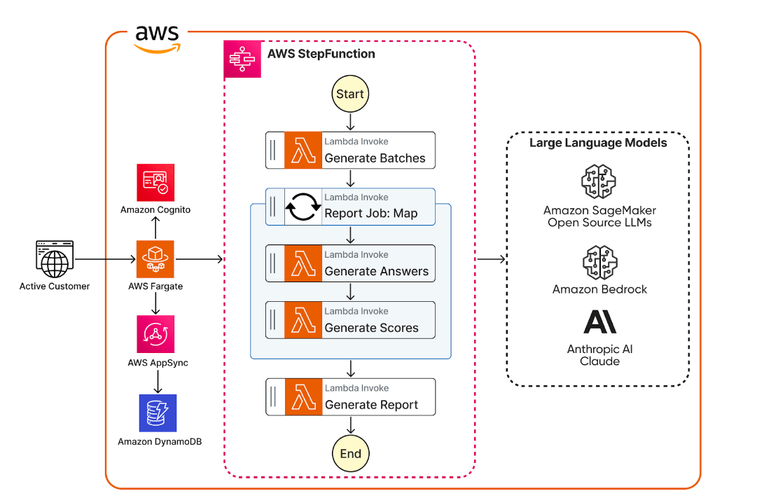 Executive AI training for multi-agent systems
