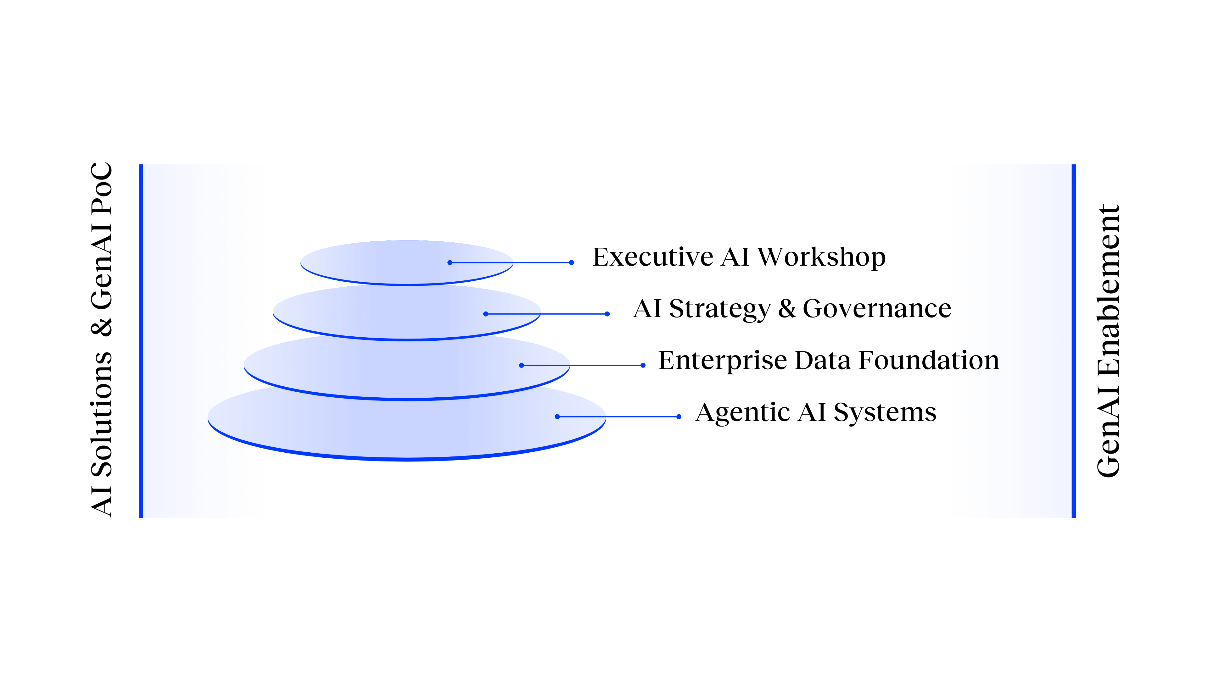 Neurons Lab AI consultancy services