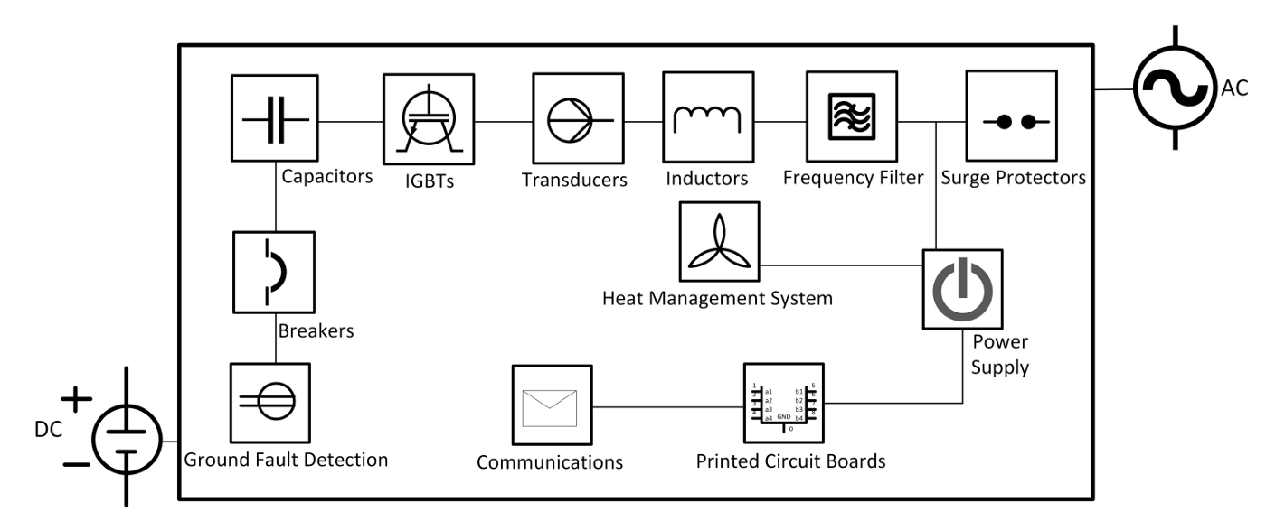 Predictive maintenance for smart warranty service of PV Inverters - 2