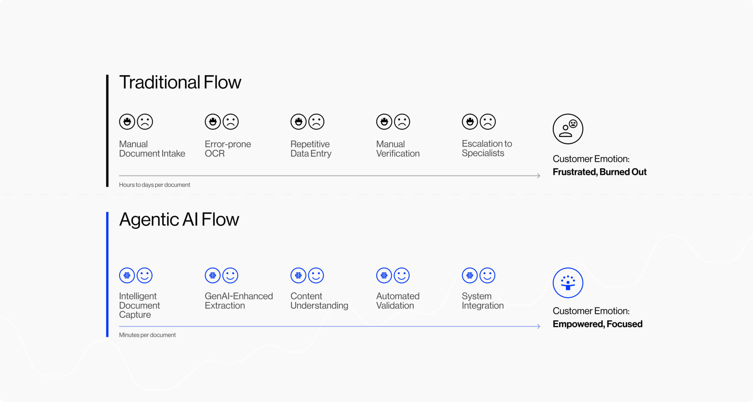 NeuraDoc intelligent document processing is an AI tool designed for investment banking and research