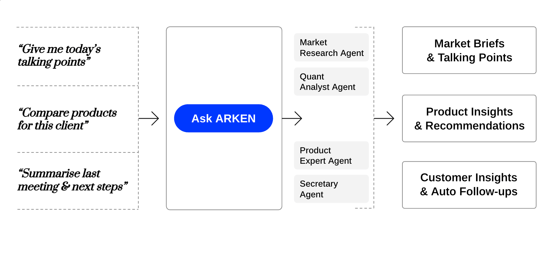 AI consultancy's purpose-built agentic AI system for wealth management