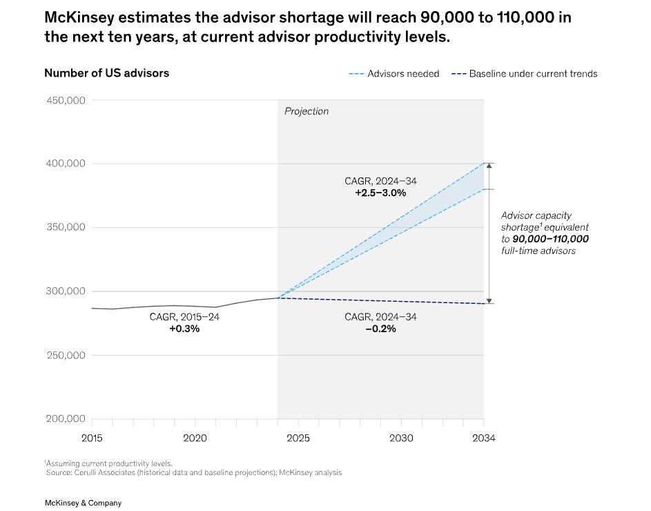 McKinsey capacity example