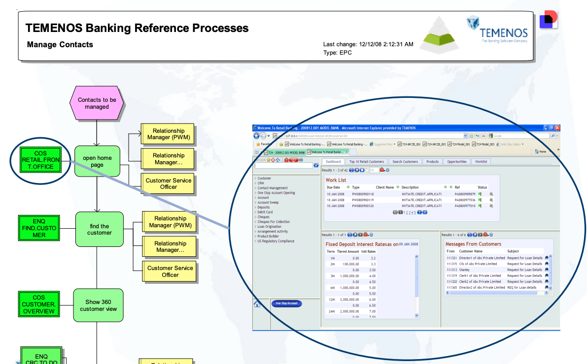 Temenos interface example