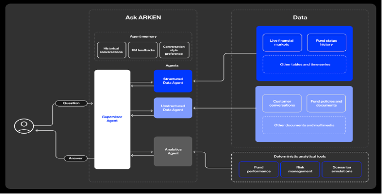claude anthropic openai