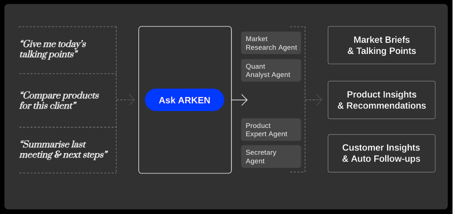 Neurons Lab's customizable AI accelerator solution for wealth management