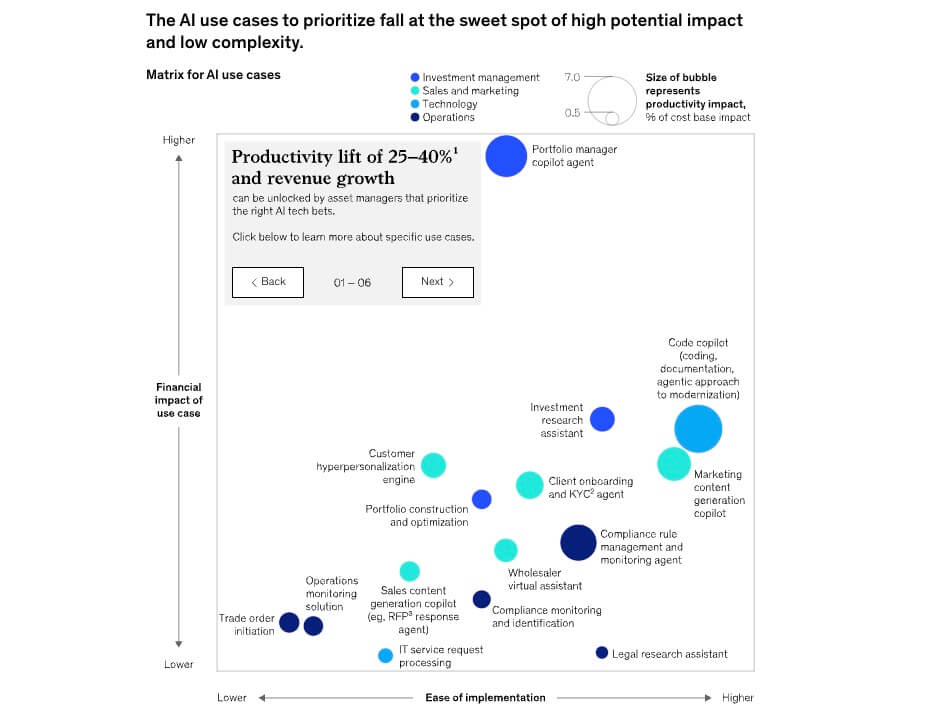 wealth management AI use cases mckinsey