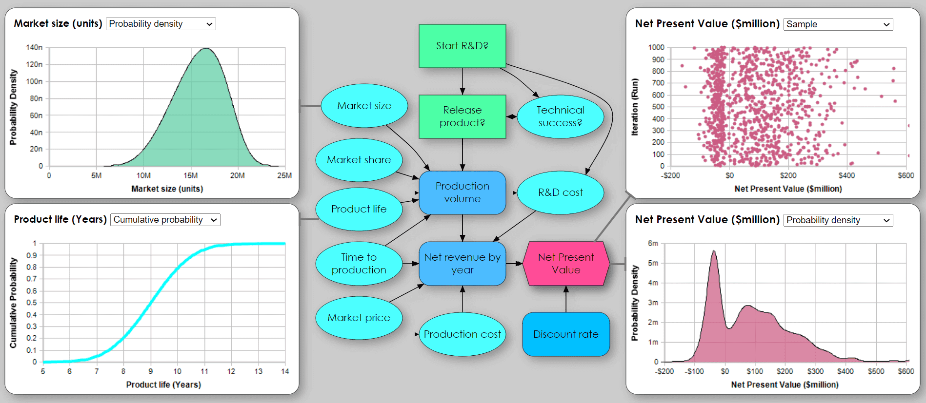 multi-agent design for BFSIs requires access to specialized tools like Monte Carlo simulation engines