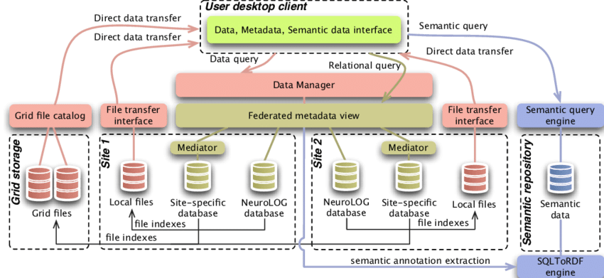 data governance system example for building multi-agent systems for BFSIs