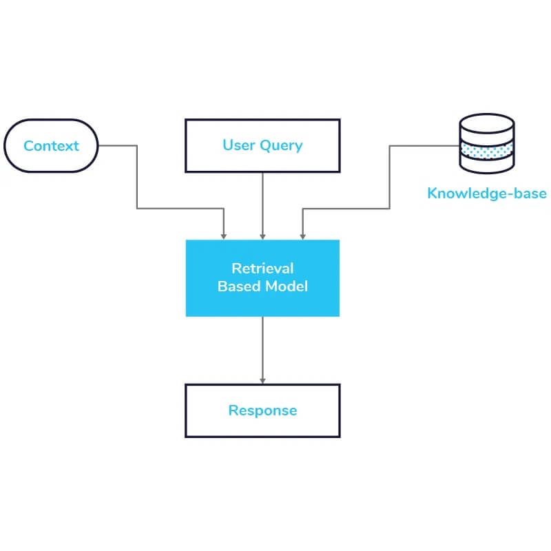 simple FAQ chatbot workflow
