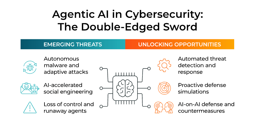 agentic AI in financial services findings