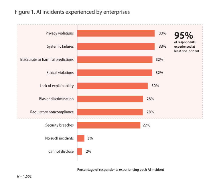 agentic AI in financial services findings