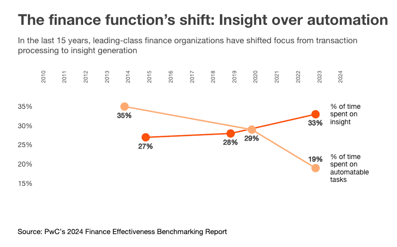 agentic AI in financial services findings