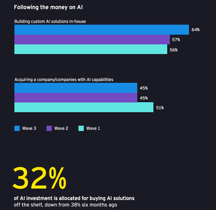 agentic AI in financial services findings