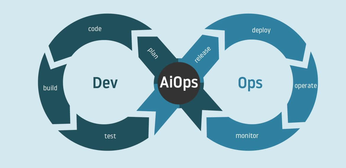AIOps is central to tracking AI performance to measure ROI effectively
