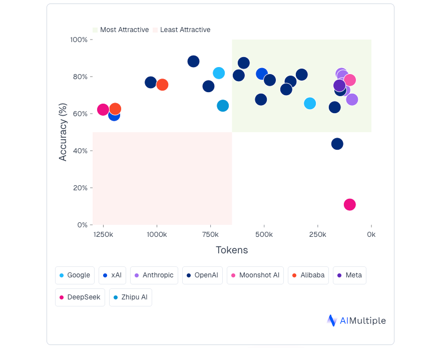 llms for financial analysis benchmarking