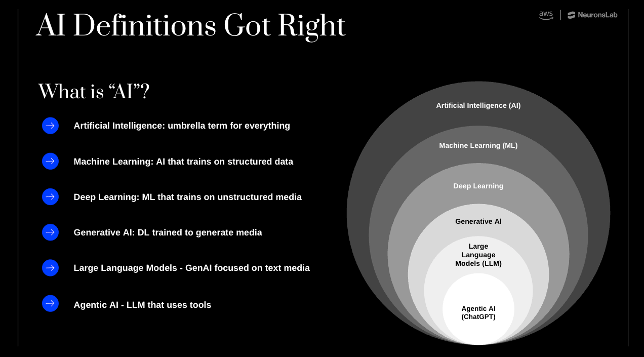 AI training for executives – competitive analysis example