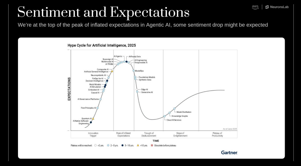AI training for executives shows the current expectations and sentiment of AI