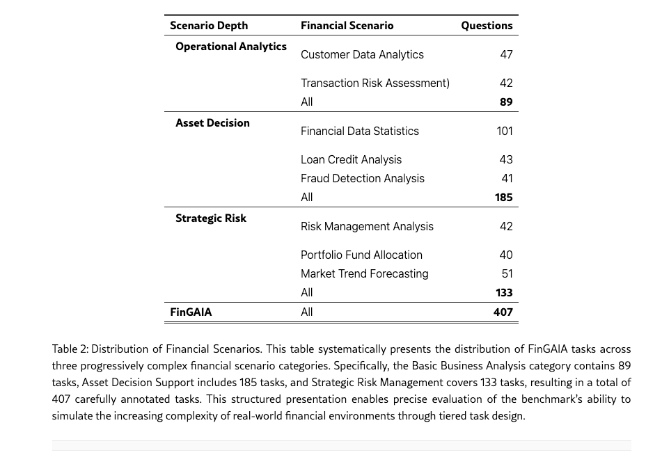 LLM for finance benchmarking