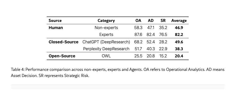 benchmarking of LLMs for finance
