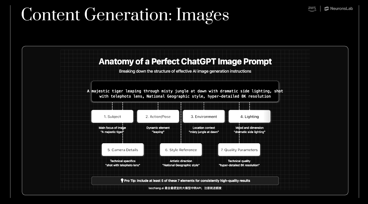 AI training for executives includes practical image generation