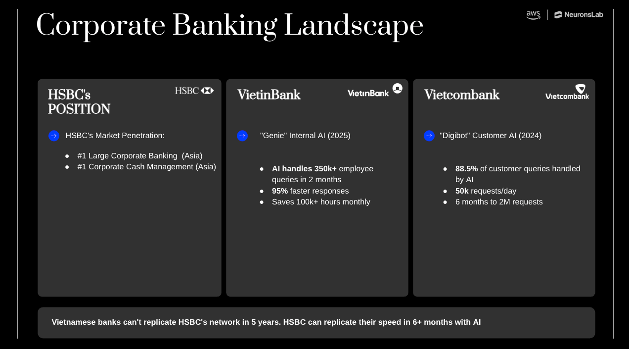 Corporate banking landscape overview