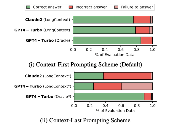 llms for finance benchmarking
