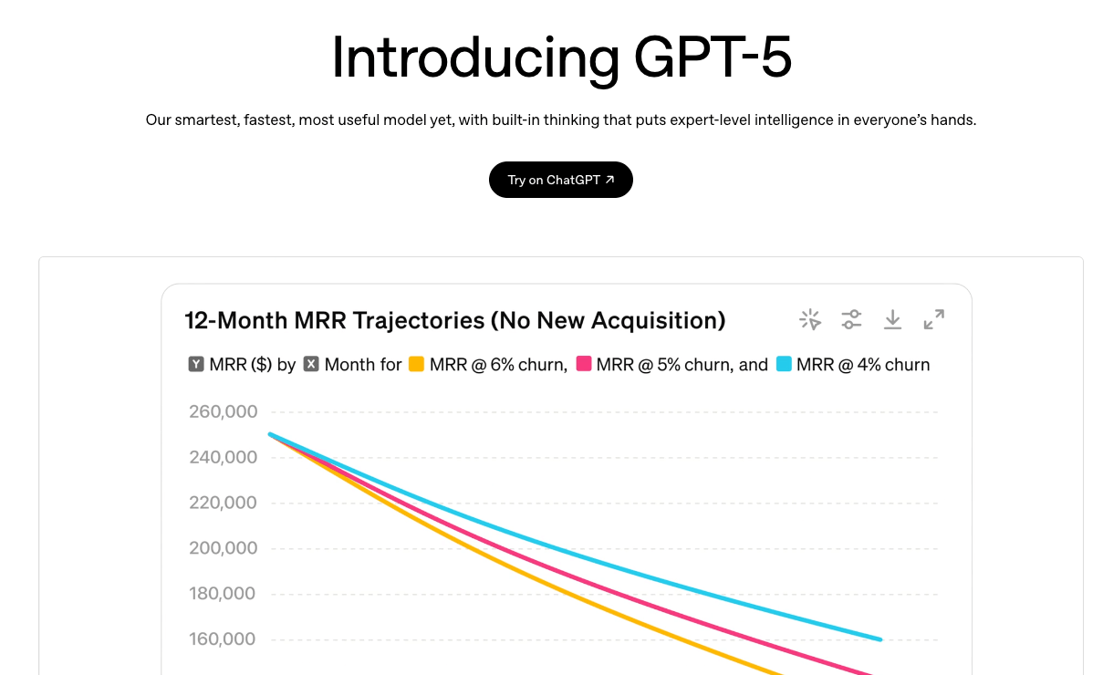 gpt-5 LLM for financial analysis