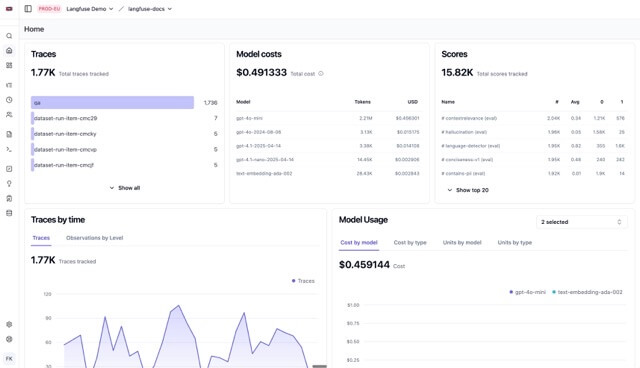 AI evals metrics dashboard for monitoring agent performance and analytics