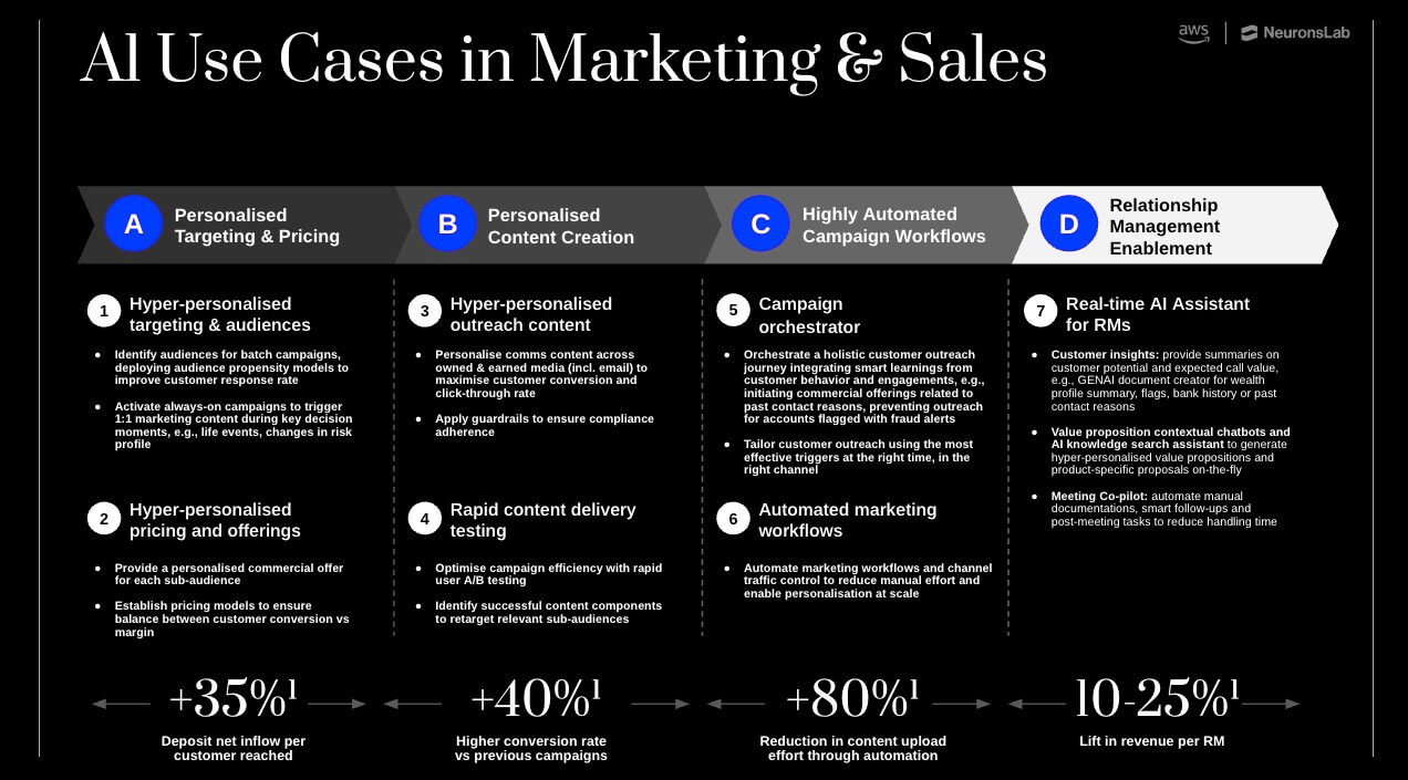 AI training for executives includes firm-specific use cases