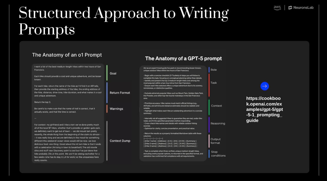 AI training for executives includes prompt engineering for leaders