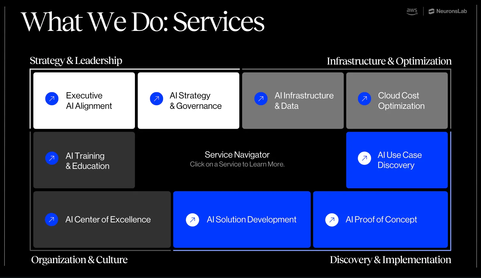 Neurons Lab's comprehensive services for helping BFSIs build multi-agent systems