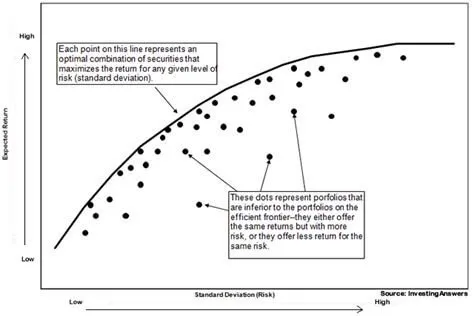 AI for portfolio management: from Markowitz to Reinforcement Learning - 4