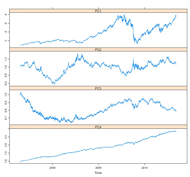AI for portfolio management: from Markowitz to Reinforcement Learning - 8