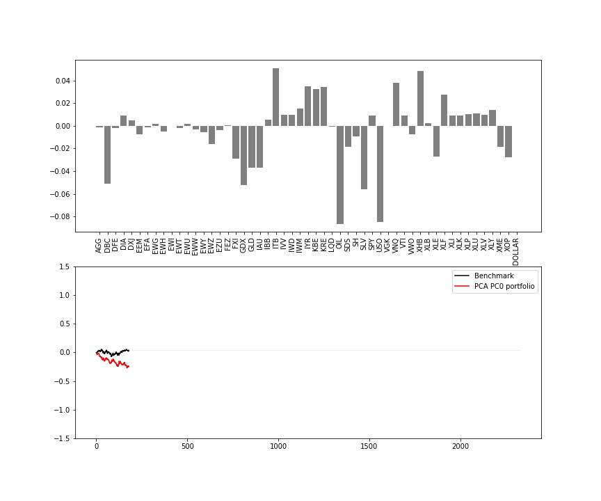 AI for portfolio management: from Markowitz to Reinforcement Learning - 18