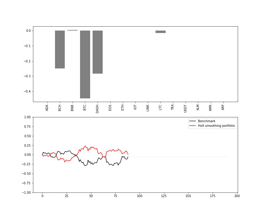 AI for portfolio management: from Markowitz to Reinforcement Learning - 29