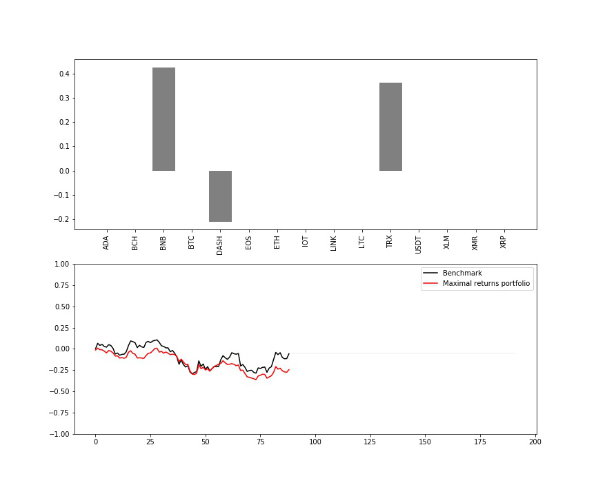 AI for portfolio management: from Markowitz to Reinforcement Learning - 24