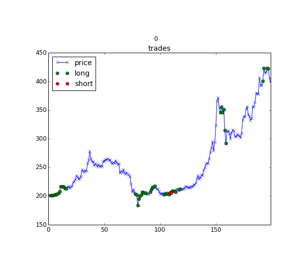 AI for portfolio management: from Markowitz to Reinforcement Learning - 13