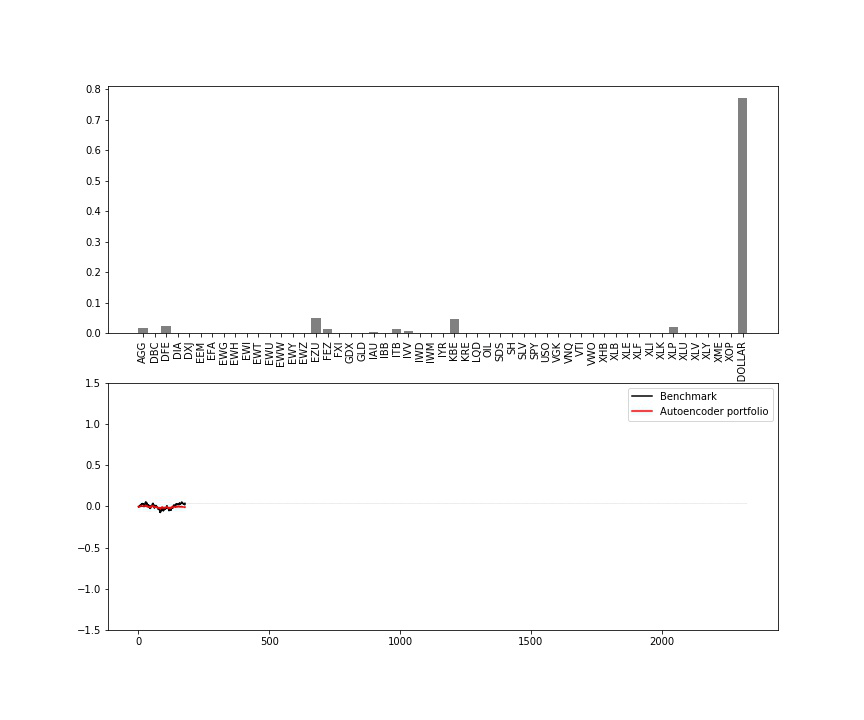 AI for portfolio management: from Markowitz to Reinforcement Learning - 21