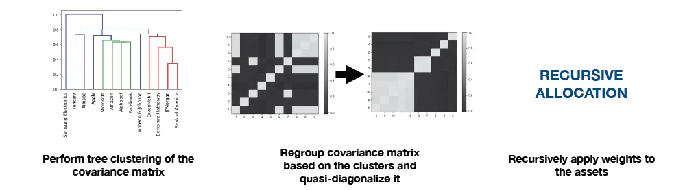 AI for portfolio management: from Markowitz to Reinforcement Learning - 11