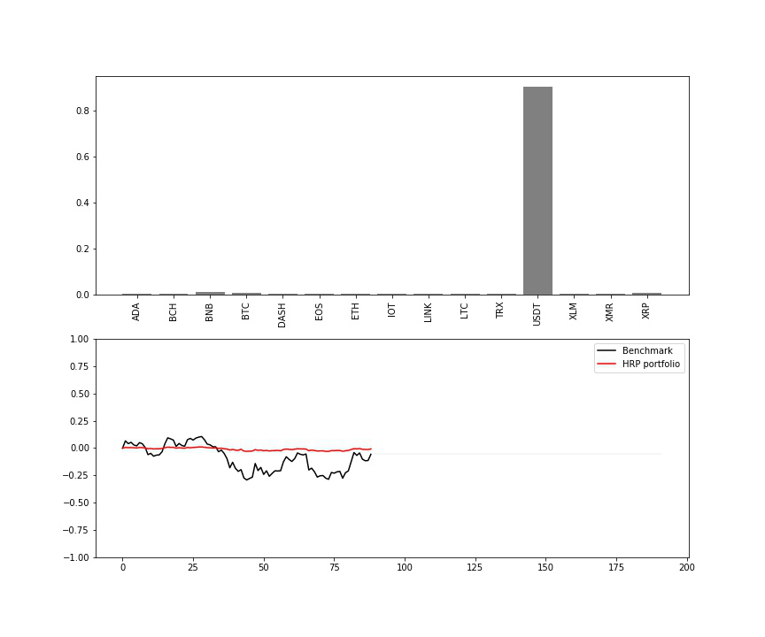 AI for portfolio management: from Markowitz to Reinforcement Learning - 28